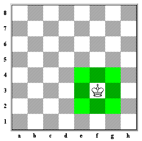 Как ходит король в шахматах