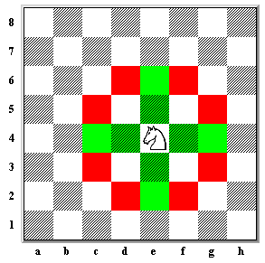 Как ходит конь в шахматах